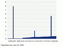 SMG Ex-Dividend Reminder - 11/25/22 | Nasdaq SMG Ex-Dividend Reminder - 11/25/22