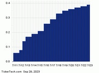 CSCO Ex-Dividend Reminder - 10/3/23 | Nasdaq CSCO Ex-Dividend Reminder - 10/3/23