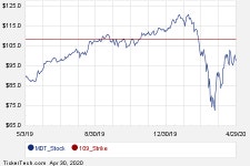 June 12th Options Now Available For Medtronic (MDT) | Nasdaq June 12th Options Now Available For Medtronic (MDT)