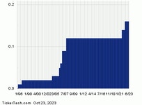 CMC Ex-Dividend Reminder - 10/25/23 | Nasdaq CMC Ex-Dividend Reminder - 10/25/23