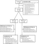 Figure 6, CONSORT Diagram for PRODUCE Based on the CENT 2015 Statement - Understanding How to Use Single-Patient Studies to... 