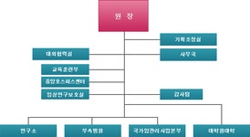 국립암센터 조직도 > 조직도 > 국제암대학원대학교 | 국립암센터