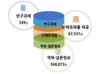 헬스케어플랫폼센터 바이오뱅크 | 국립암센터