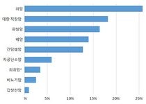 헬스케어플랫폼센터 바이오뱅크 | 국립암센터