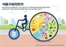 (주)동원홈푸드 국립암센터 환자식당 | 임상영양실 > 지원부서 > 각 센터소개 > 병원 | 국립암센터