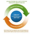 암의생명과학과 > 교육과정 > 국립암센터국제암대학원대학교 | 국립암센터