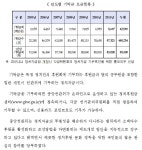보도자료·알림 | 보도/설명 | 알림마당 | 중앙선거관리위원회 											 보도자료·알림 | 보도/설명  | 알림마당  | 중앙선거관리위원회... 