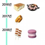 2010년~2024년 유행음식 정리.jpg - 생활 / 자랑 / 추억 - 네모판 2010년~2024년 유행음식 정리.jpg