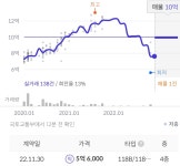 반토막난 일산의 한 아파트 - 지금국내엔 - 네모판 반토막난 일산의 한 아파트