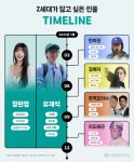 2024 트렌드 Z세대가 닮고 싶은 인물 - 연예이슈 수다방 - 네모판 2024 트렌드 Z세대가 닮고 싶은 인물