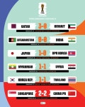 2026북중미월드컵 아시아 2차예선 3차전 경기 결과 & 각 조별 현재 순위 - 연예이슈 수다방 - 네모판 2026북중미월드컵 아시아 2차예선 3차전... 