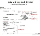 취미별 비용 지출 형태 - 연예이슈 수다방 - 네모판 취미별 비용 지출 형태