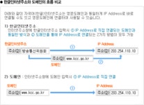 넷피아 - 한글인터넷주소