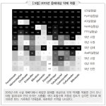 살충제 저항성 심각…“더 이상 외면 안된다” [영농자재신문(주)] 살충제 저항성 심각…“더 이상 외면 안된다”