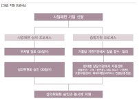 농기자재 과잉공급 해소 기업 정부지원 확대 [영농자재신문(주)] 농기자재 과잉공급 해소 기업 정부지원 확대