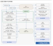 양분 유입과 유출 지수 통해 양분총량관리 [영농자재신문(주)] 양분 유입과 유출 지수 통해 양분총량관리