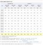 양분 유입과 유출 지수 통해 양분총량관리 [영농자재신문(주)] 양분 유입과 유출 지수 통해 양분총량관리