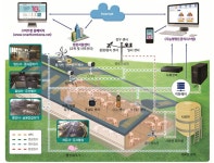 사전컨설팅으로 스마트축사 꼼꼼하게 지원 [영농자재신문(주)] 사전컨설팅으로 스마트축사 꼼꼼하게 지원
