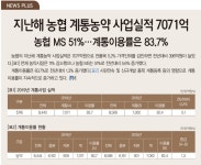 [2020년 계통농약사업] ‘가격’보다 ‘물량’에 역량 집중 [영농자재신문(주)] [2020년 계통농약사업] ‘가격’보다 ‘물량’에 역량 집중