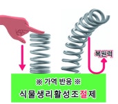 ‘생리활성조절제’가 ‘생장조정제’와 다른 이유? [영농자재신문(주)] ‘생리활성조절제’가 ‘생장조정제’와 다른 이유?