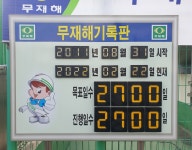 농협케미컬 대전공장, 무재해 2700영업일 달성 [영농자재신문(주)] 농협케미컬 대전공장, 무재해 2700영업일 달성