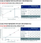 부산물비료, 농경지 탄소저장으로 탄소중립 기여 [영농자재신문(주)] 부산물비료, 농경지 탄소저장으로 탄소중립 기여