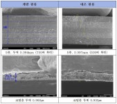 온실용 폴리올레핀(PO) 필름 국산화 성공…내년 보급 [영농자재신문(주)] 온실용 폴리올레핀(PO) 필름 국산화 성공…내년 보급