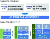 2024년 농협 계통농약 ‘매출 1조원 시대’ 예고 [영농자재신문(주)] 2024년 농협 계통농약 ‘매출 1조원 시대’ 예고