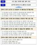 농기계 교통안전 문화 확산 파란불 켠다 [영농자재신문(주)] 농기계 교통안전 문화 확산 파란불 켠다