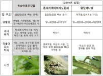 달마산생태농자재 | 농업해충, 대기중 이산화탄소 증가시 생태 급변 가능 [영농자재신문(주)] 농업해충, 대기중 이산화탄소 증가시 생태 급변 가능