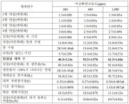 달마산생태농자재 | 농업해충, 대기중 이산화탄소 증가시 생태 급변 가능 [영농자재신문(주)] 농업해충, 대기중 이산화탄소 증가시 생태 급변 가능