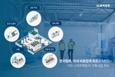 한국협화, 비료업계 최초 스마트팩토리 구축한다 [영농자재신문(주)] 한국협화, 비료업계 최초 스마트팩토리 구축한다
