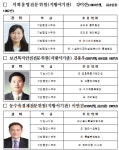 탐라적십자봉사회, 제주시 해안동경로당 지역어르신 대상 - 제주환경일보 탐라적십자봉사회, 제주시 해안동경로당 지역어르신 대상