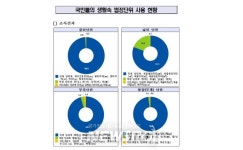 올바른 계량질서와 단위사용, 소비자가 직접 챙긴다 | 뉴스로