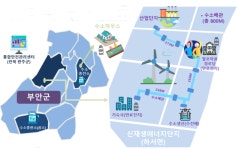 부안군, 2025년 수소산업 예산 172억원 확보 | 뉴스로