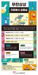 (사)의정부시자원봉사센터, 「2025년 무한상상 자원봉사 실험실」 지원사업 공모 | 뉴스로