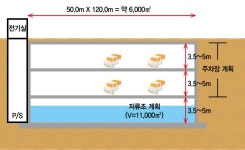 영등포구, 문래근린공원 지하공간 복합개발 추진 | 뉴스로
