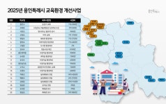 용인특례시, 교육환경 개선 위해 올해 20개 학교에 61억원 이미 지원 | 뉴스로