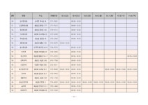 화순군, 추석 연휴 비상 응급 의료 상황반 운영 | 뉴스로