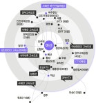‘기업이 선택한 도시’ 아산시, 10년간 166개 기업 품은 비결은? | 뉴스로