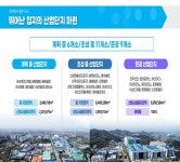 ‘기업이 선택한 도시’ 아산시, 10년간 166개 기업 품은 비결은? | 뉴스로