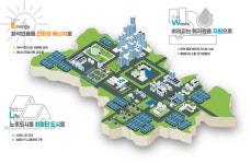 구미시, ‘탄소중립 선도도시’ 최종 선정…국가산단 중심 전환 본격화 | 뉴스로