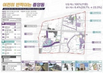 영천시, 노후주거지 정비 통해 지역 활력 회복 나선다 | 뉴스로