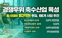 괴산군, 축수산업 183억원 투입…106개 지원사업 추진 | 뉴스로