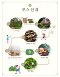 남산선비마을, 관광진흥기금 선정… 체류형 관광모델 구축 | 뉴스로
