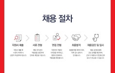 [의료법인 서울효천의료재단 에이치플러스양지병원] [H+양지병원] 2026년도 신규간호사 모집 (~12/28까지 모집) - 사람인