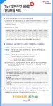 Tip! 알아두면 유용한 건강보험 제도