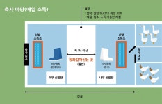국립축산과학원 > 알기쉬운 축산정보 > 알기쉬운 축산정보 다운로드
