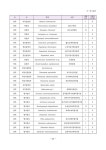 자생생물 조사·발굴 연구-곤충분야(5단계 3차년도) 최종보고서