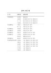 특수 환경 미생물자원 발굴 및 특성 분석 I